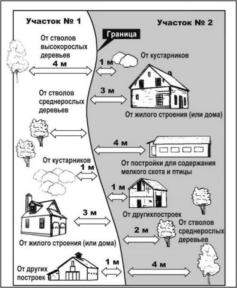 Индивидуальный проект отступы