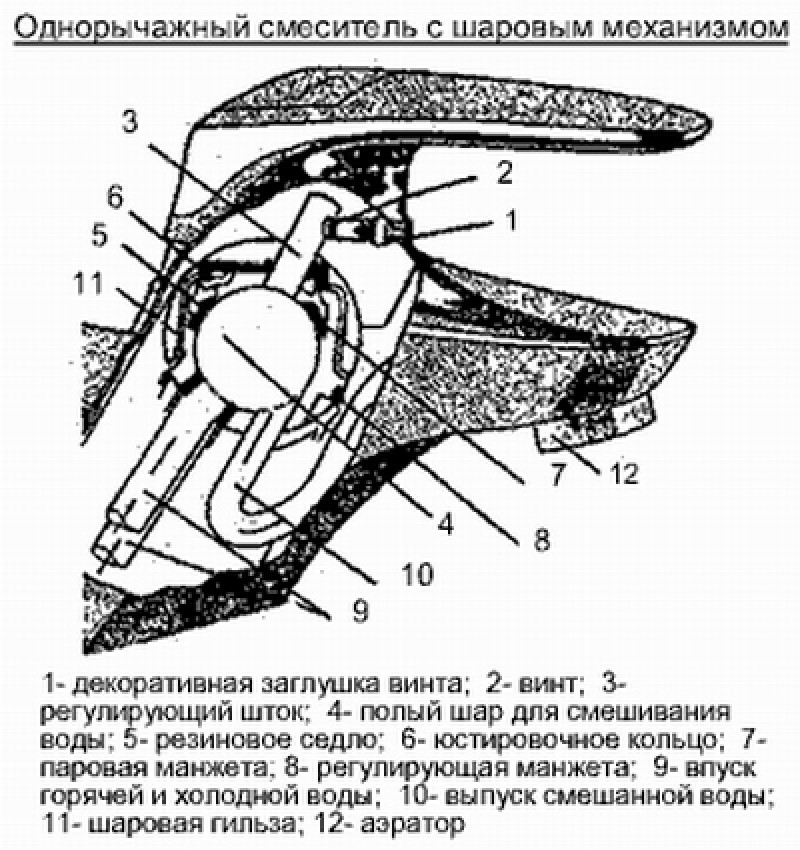 Схема смесителя однорычажного смесителя