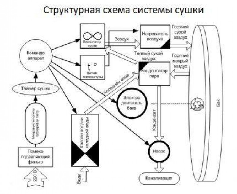 Схема автоматической стиральной машины