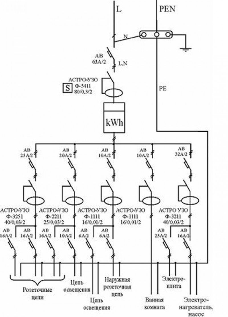 Схема электроснабжения бани