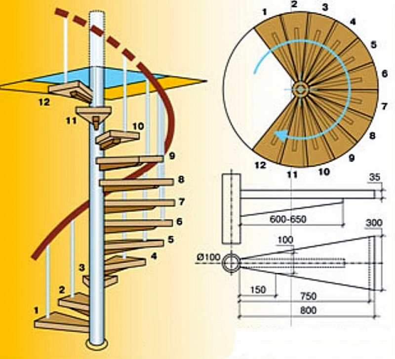 Винтовая лестница план