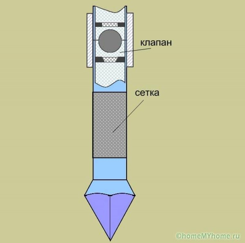 Забивные скважины своими руками. Игла для Абиссинской скважины. Фильтр игла 1" для Абиссинской скважины. Обратный клапан для Абиссинской скважины. Абиссинская скважина Абиссинская.