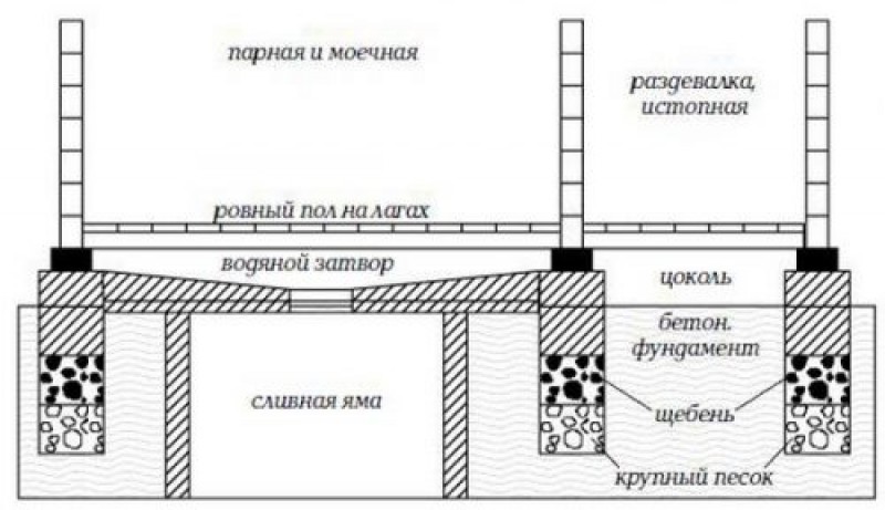 Схема устройства протекающих полов