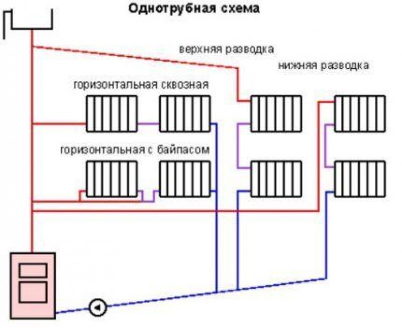 Система отопления схема. Схема подключения котла отопления с естественной циркуляцией. Отопление схема однотрубной системы отопления. Двухтрубная система отопления схема 2 контура. Схема однотрубная система отопления схема.