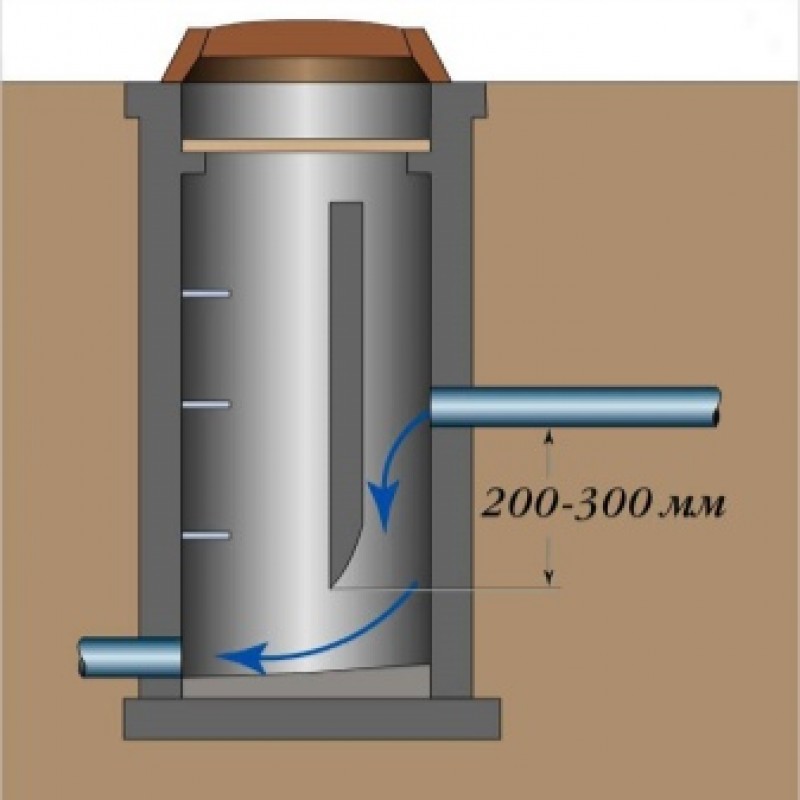 Перепадный колодец для канализации схема. Канализационные колодцы расстояния. Канализационные колодцы расстояния. Канализационная труба в смотровом колодце. Расстояние между колодцами канализации.