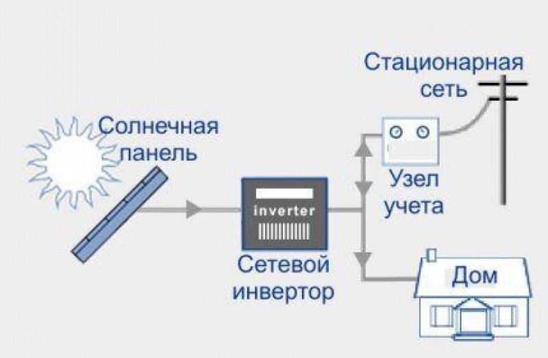 Схема гибридного инвертора для солнечных батарей