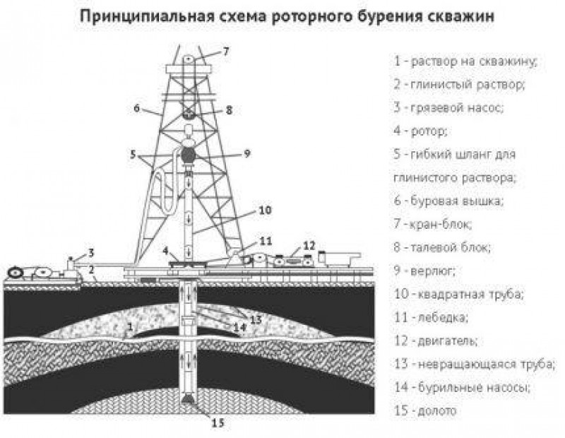 МДК 03.02 Реализация технологических процессов эксплуатации систем газораспредел