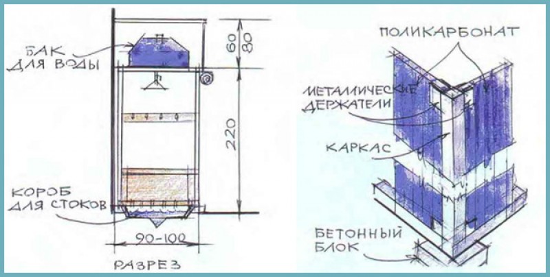 Летний душ для дачи своими руками из профильной трубы чертежи и размеры и фото