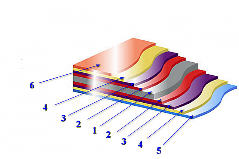 Слои металла с полимерным покрытием. Плоский лист с полимерным покрытием. Строение металлического листа с полимерным покрытием. Наклейки с полимерным покрытием.