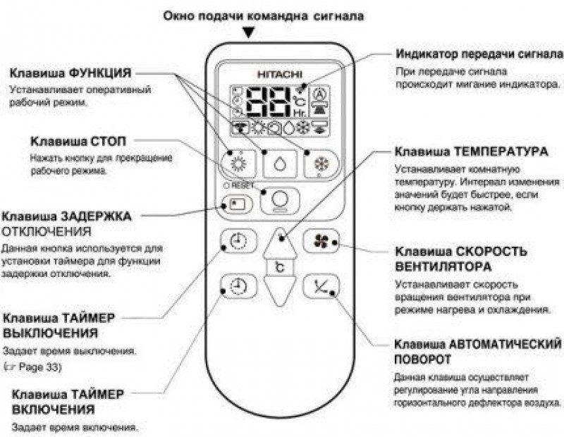 Как включить кондиционер на тепло. Кондиционер Hitachi пульт управления расшифровка. Сплит система обозначения на пульте на обогрев. Обозначения на пульте сплит системы. Сплит система Hitachi пульт инструкция.