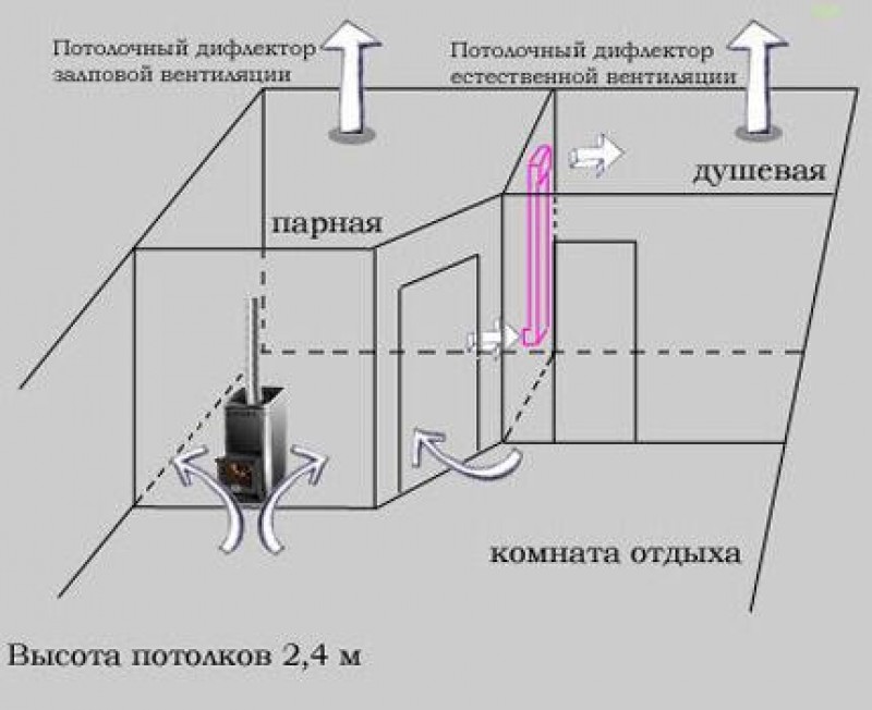 Вентиляция в сауне схема