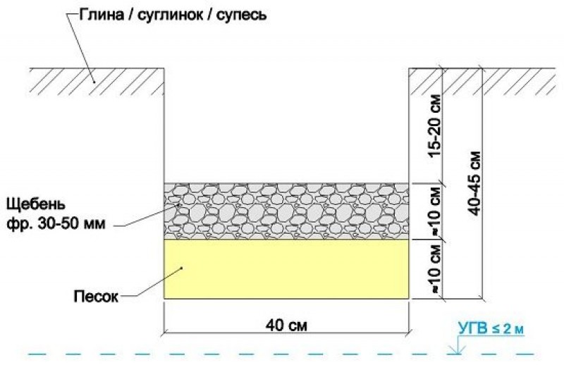 Фундамент