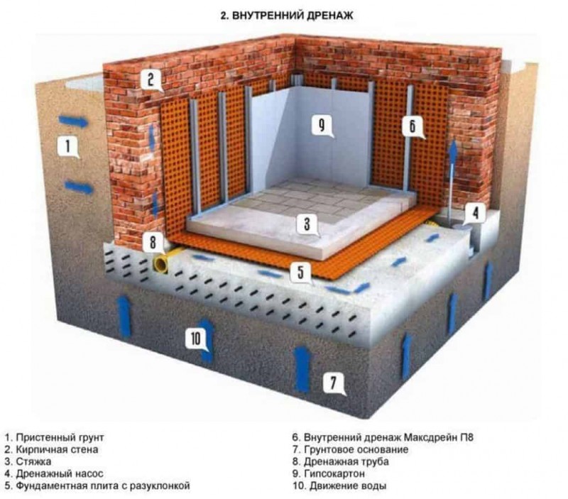 Что делать и как привести помещение в порядок?