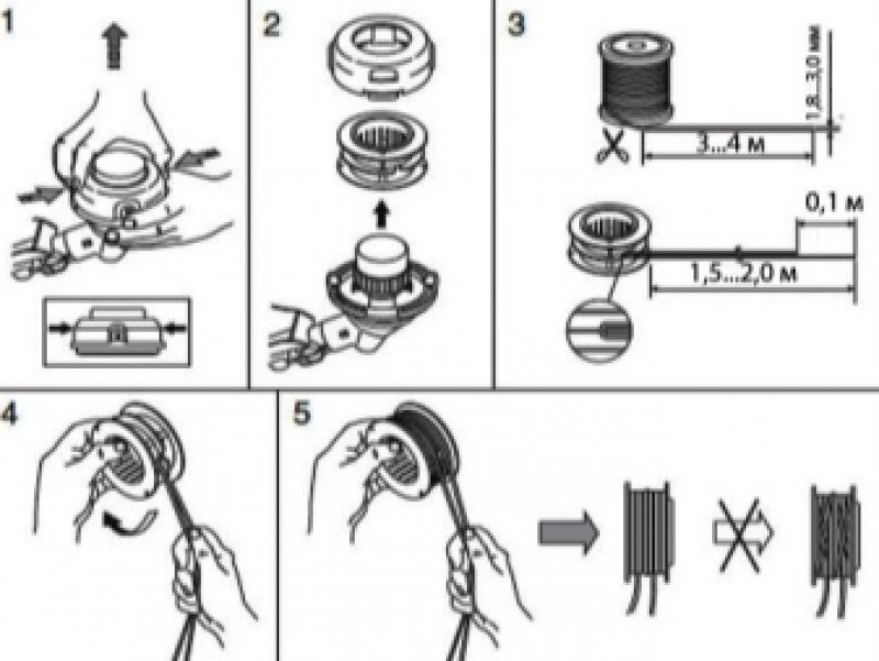 Как правильно наматывать. Схема разобранной катушки триммера. Схема намотки катушки триммера. Как намотать леску на катушку триммера. Намотать леску на катушку триммера штиль.