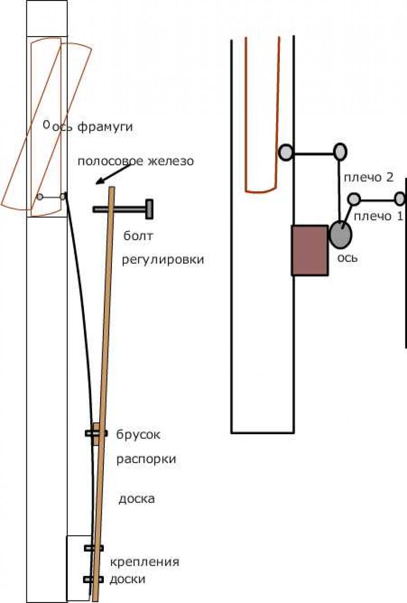 Механизм для открывания форточки в теплице своими руками чертежи