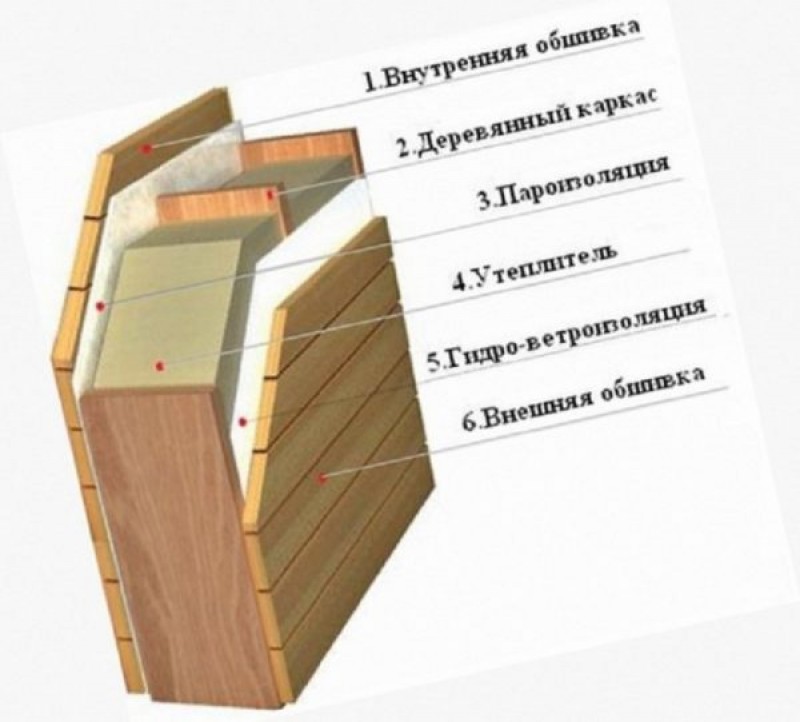 Конструктив утеплённой двери