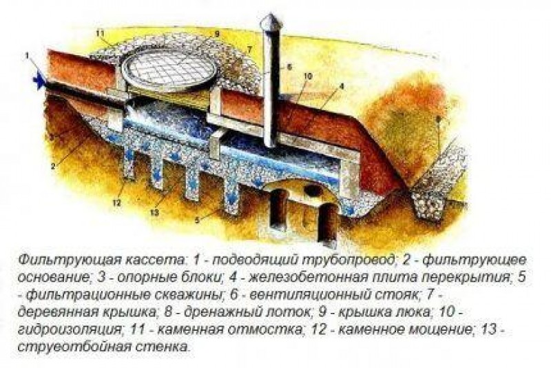 Схема фильтрующей кассеты