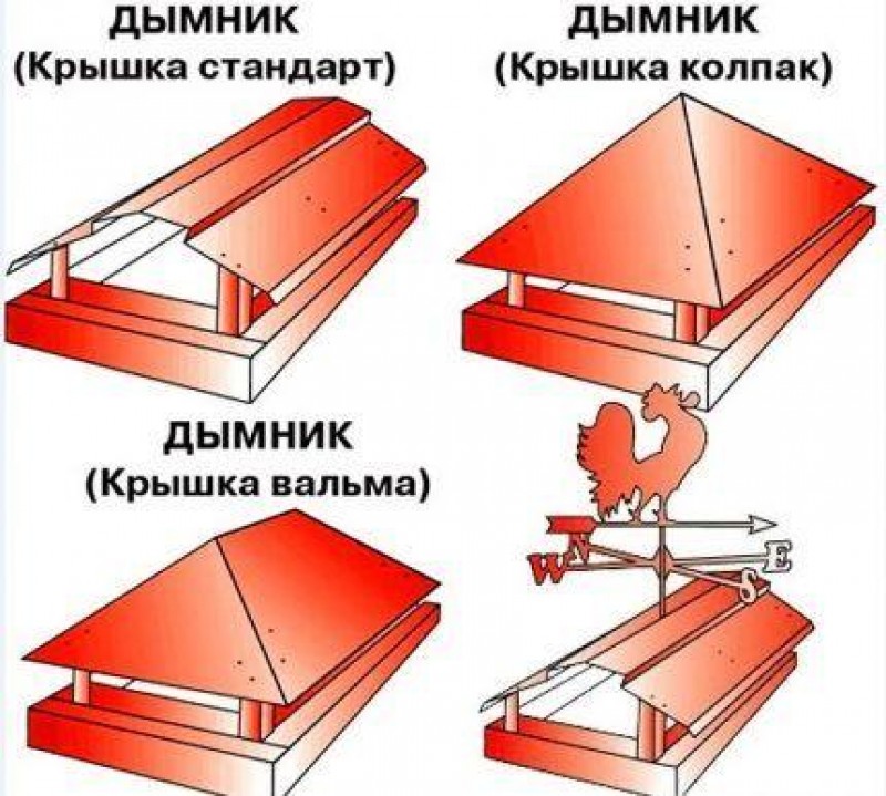 Колпак на дымоход своими руками. Колпак на дымоходную трубу своими руками. Козырек на печную трубу своими руками. Козырек на дымоход своими руками. Козырёк на трубу дымохода своими руками.