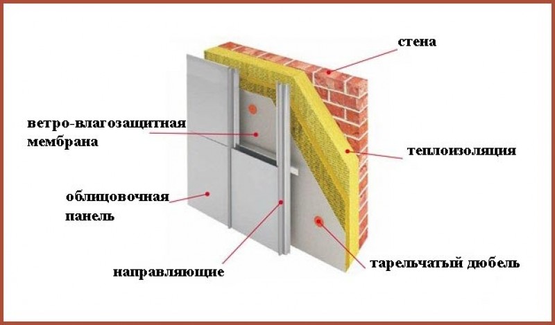 Вентилируемый фасад схема