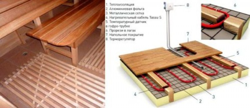 Сауна в квартире планировка