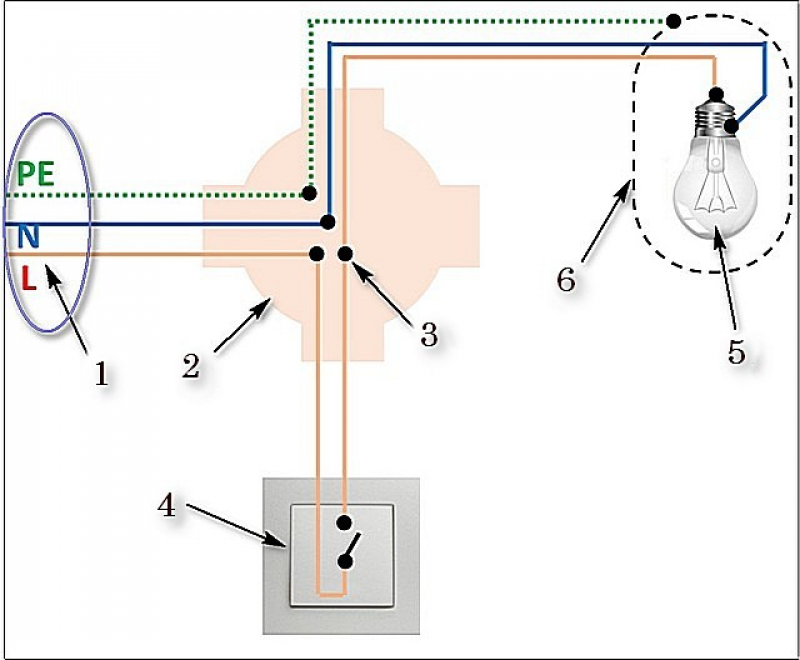 Как подключить выключатель света. Схема расключения выключателя и лампочки в коробке. Схема подключения лампы через выключатель от провода. Схема расключения одноклавишный выключатель подключения. Схема подключения двух светильников через одноклавишный выключатель.