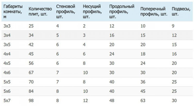 монтаж потолка Армстронг инструкция