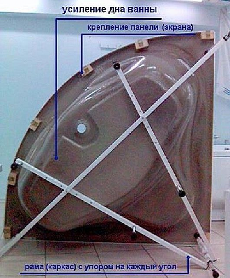 Установка экрана угловой акриловой ванны. Сборка угловой ванны акриловой с каркасом 150×150. Сборка угловой ванны. Каркас для угловой ванны. Каркас для угловой акриловой ванны.