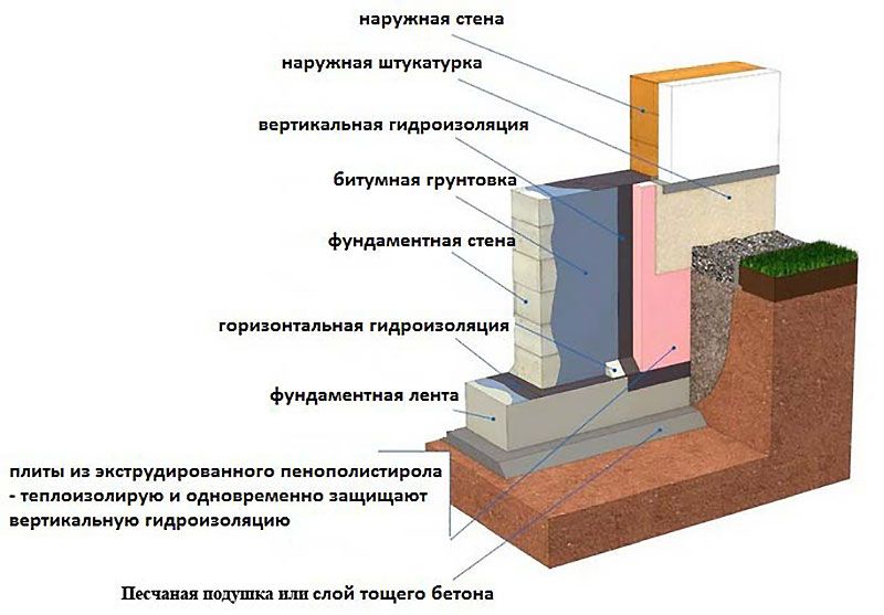 стеклоизол от Технониколь