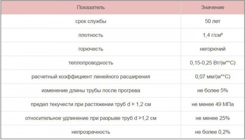 Срок эксплуатации металлических труб водоснабжения. Срок службы гвс. Срок службы гвс. Срок службы стальных трубопроводов. Нормативный срок службы водопровода из стальных труб.