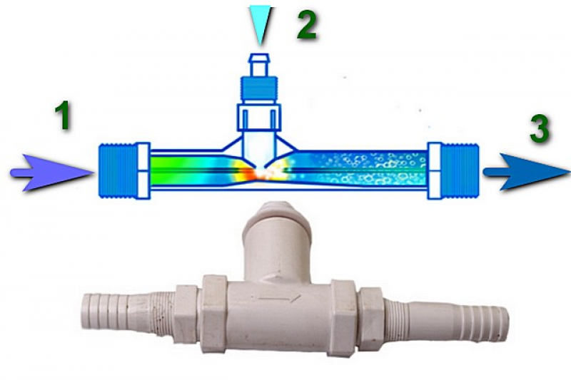 Эжектор для аэрации воды. Эжектор аэрационный Ecvols 1. Эжектор для обезжелезивания воды. Эжектор Вентури для аэрации воды. Канал подачи воды