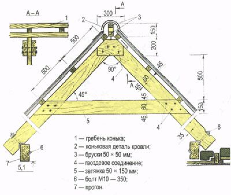 Гребень крыши. Как крепить ригель к стропилам. Расчетная схема стропильной системы с затяжкой. Крепление приподнятой затяжки к стропилам. Схема сборки двухскатной крыши.