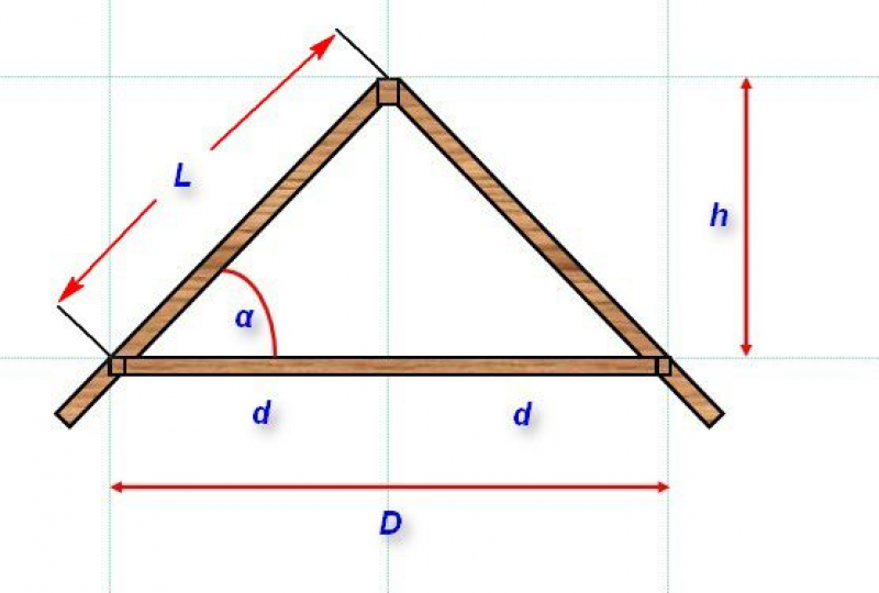 Как рассчитать высоту. Высота стропила двускатной крыши. Высота конька двухскатной крыши. Угол конька двускатной крыши. Высота конька двухскатной крыши калькулятор.