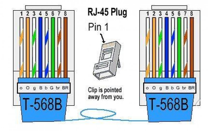 Подключение rj45