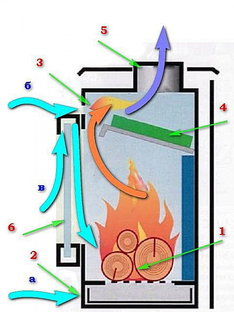 Печка длительного горения схема