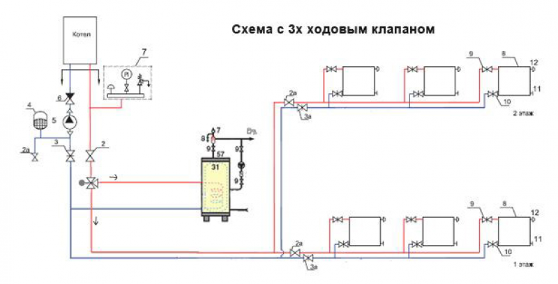 Обвязка бойлера косвенного нагрева с рециркуляцией схема подключения с одноконтурным котлом протерм