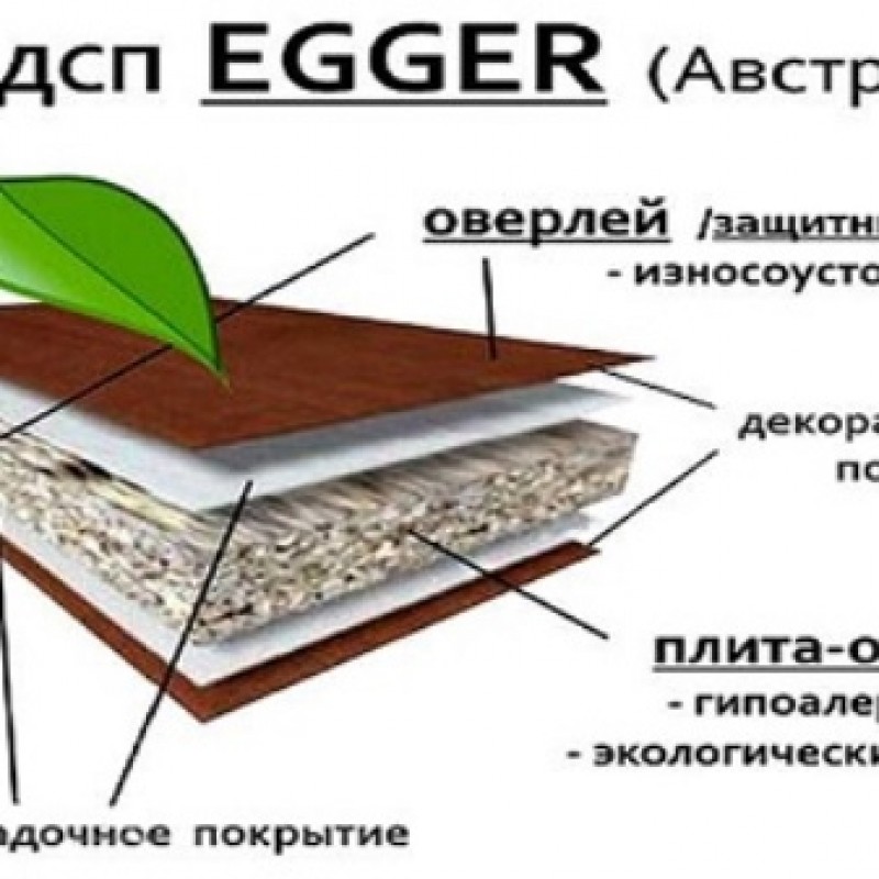 Слои плиты. Толщина ЛДСП Egger. Структура ЛДСП Egger. Ламинированная ДСП В разрезе. Структура ЛДСП.