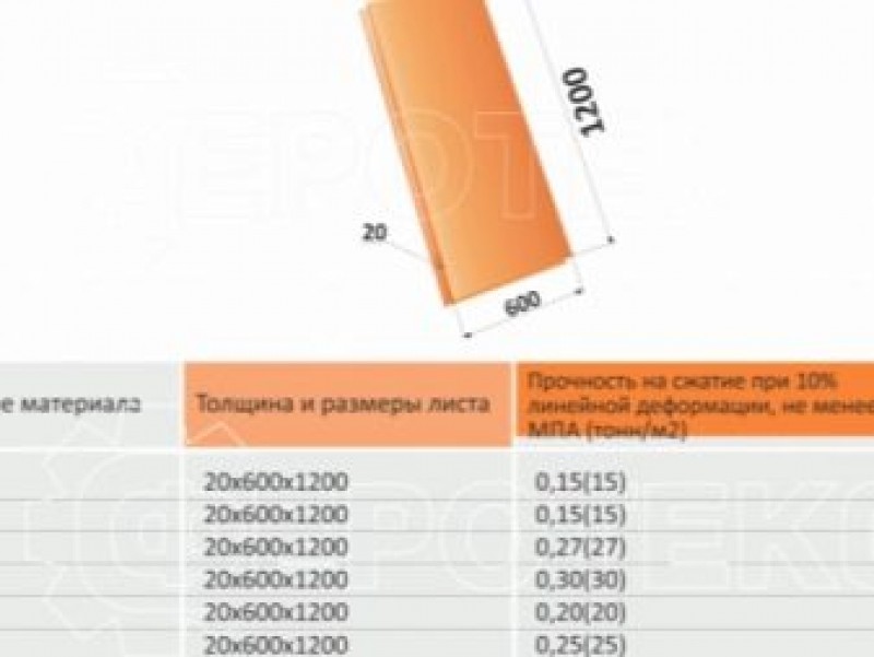 пеноплекс энергоэффективность
