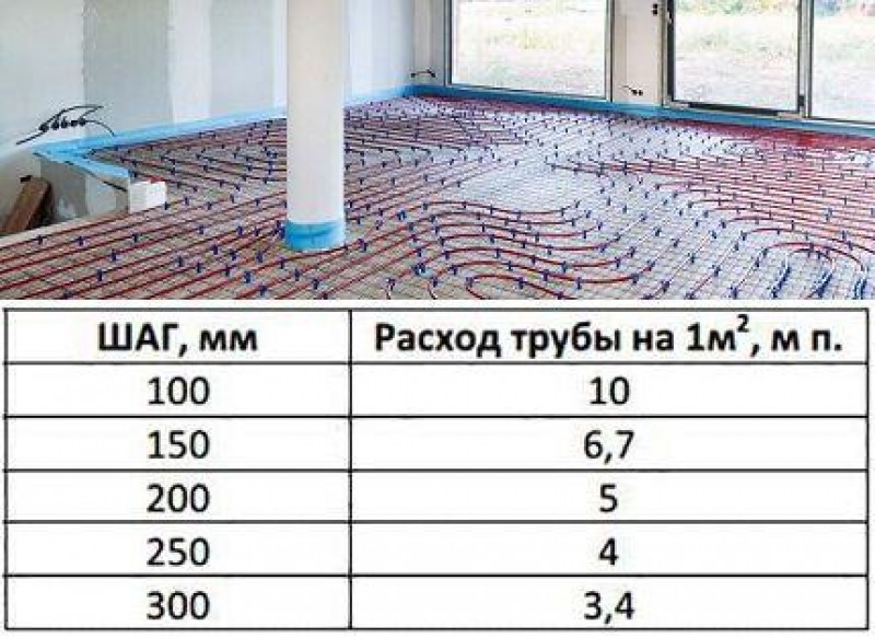 Расчет тепла теплого пола. Подсчет длины трубы для теплого водяного отопления пола. Тёплый пол водяной расход трубы на м2. Как выбрать диаметр трубы для теплого водяного пола. Расчёт метража трубы для тёплого пола водяного.