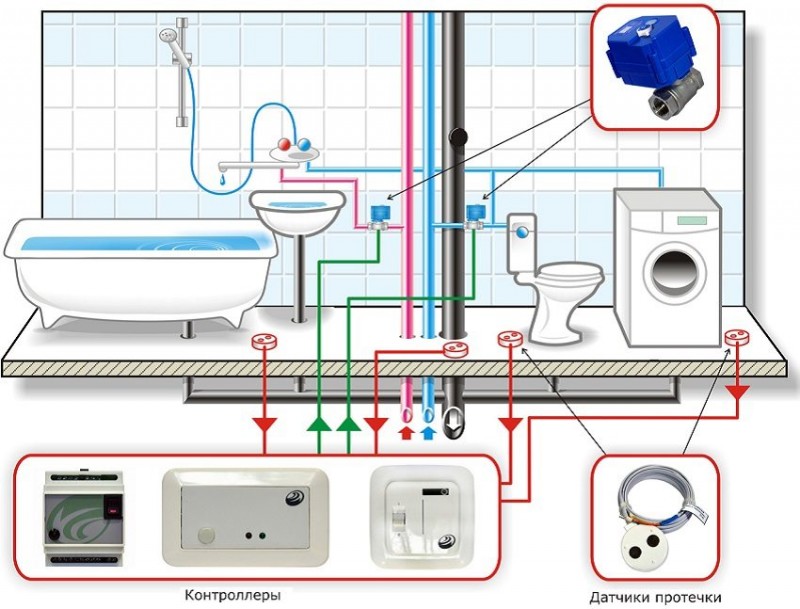 Схема разводки воды в ванной комнате