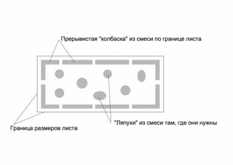 Схема крепления пеноплекса грибами к стене