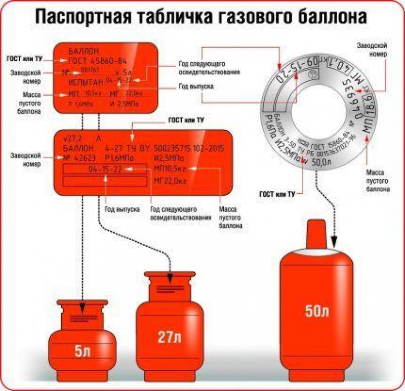 Техническое описание газовых баллонов и маркировка их