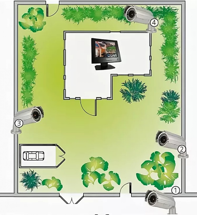 Схема размещения видеонаблюдения. Схема расстановки камер уличного видеонаблюдения. Схема установки видеонаблюдения на участке. Схема установки камер видеонаблюдения в частном доме. Схема расположения камер видеонаблюдения для частного дома.