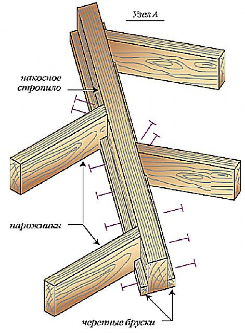 Узел крепления стропил