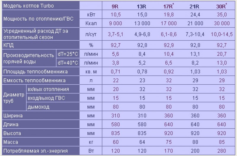 Расчет пробега автомобиля. Затраты на обслуживание авто. М. Дизель генератор потребление топлива. Какой расход дизеля.