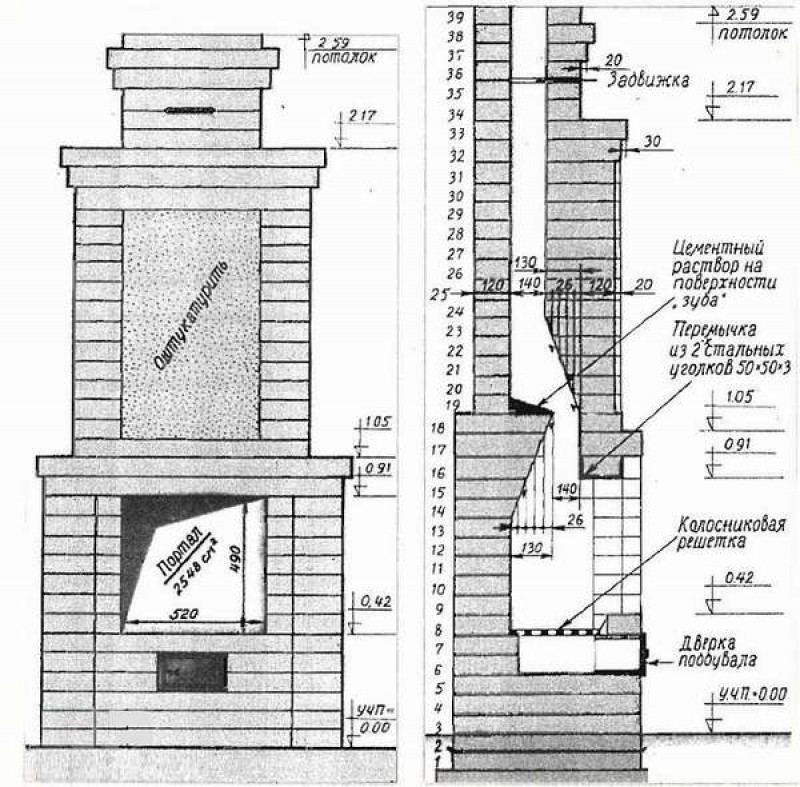 Схема дымохода камина