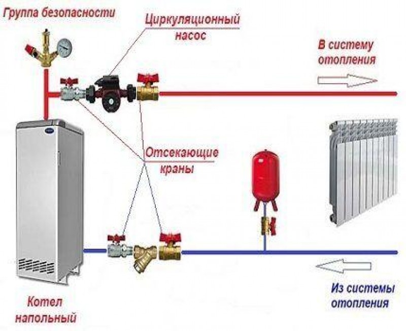 Схема подключения насоса отопления к котлу циркуляционного