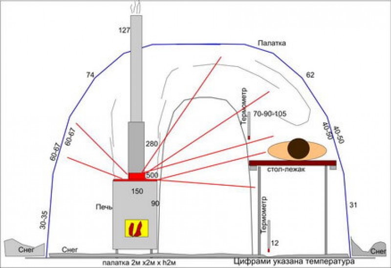 Чертеж печки для палатки зимней рыбалки