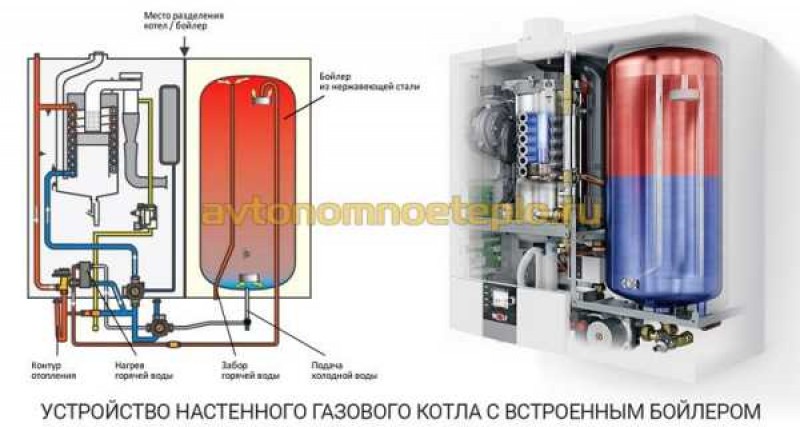 бойлер послойного нагрева для двухконтурного газового котла. послойный бойлер для двухконтурного. двухконтурный газовый котел и бойлер послойного нагрева. бойлер послойного нагрева для двухконтурного газового котла. послойный бойлер для двухконтурного.