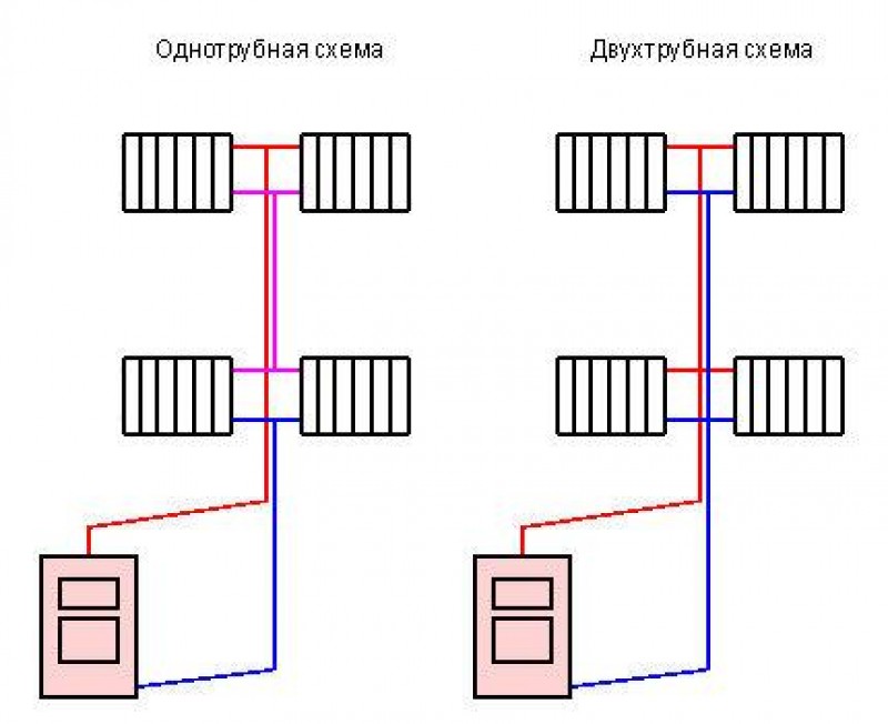 Однотрубная система отопления с нижней разводкой схема