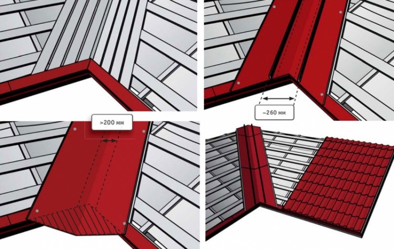 Схема монтажа ендовы при кровле металлочерепицей